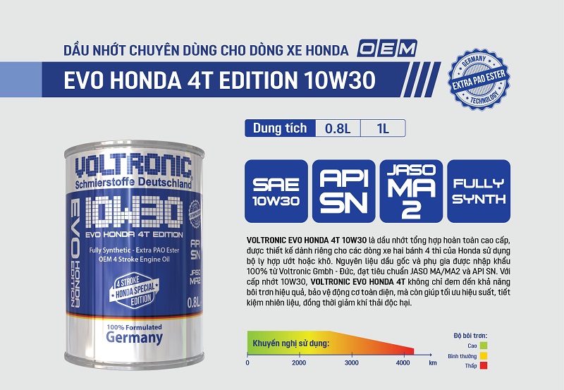 voltronic evo honda