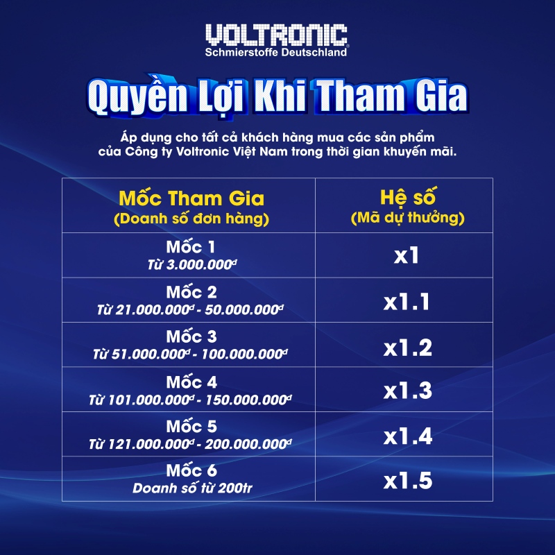 quyền lợi khi tham gia chương trình quay thưởng quý 2 Voltronic