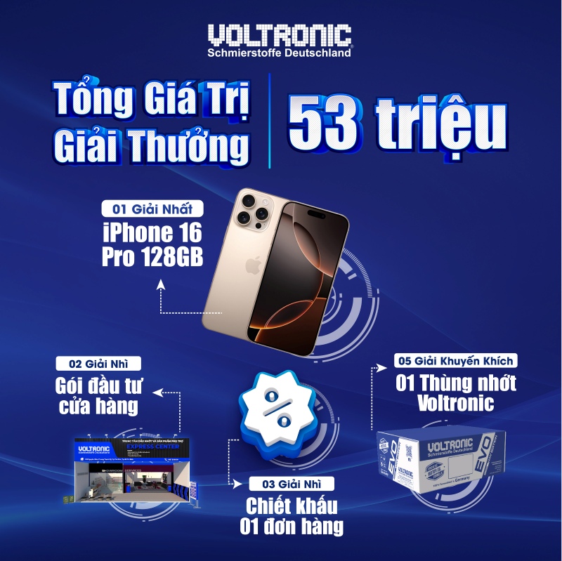 tổng giá trị giải thưởng chương trình quay thưởng Voltronic quý 2 2025
