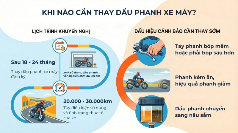 khi nào cần thay dầu phanh xe máy