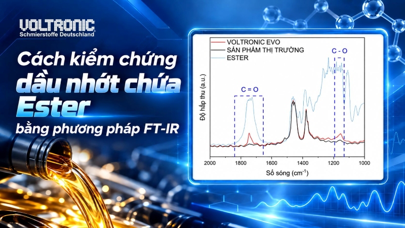 Làm thế nào để biết dầu nhớt có chứa Ester? Cách kiểm chứng bằng phương pháp FT-IR
